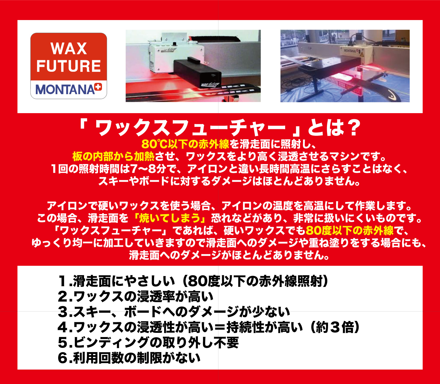 WAXFUTUREとは？