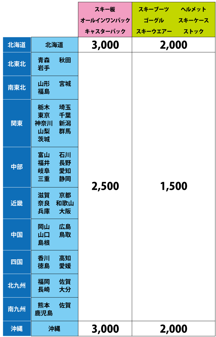 配送料金表