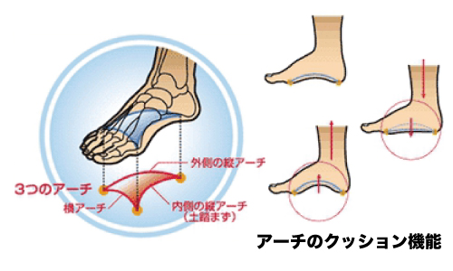 インソールとは？その①