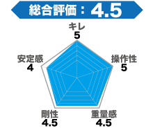 HEXグラフ