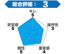HEXグラフ
